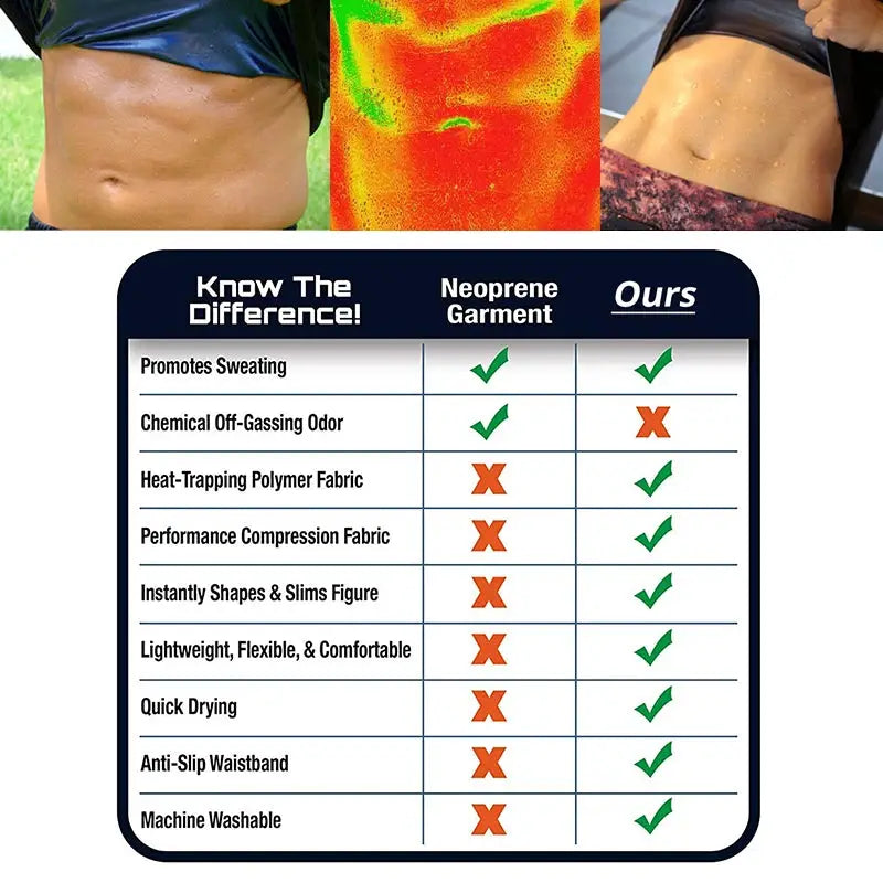 Simples Market neoprene sauna vest waist trainer collage showing torso images and feature chart.
