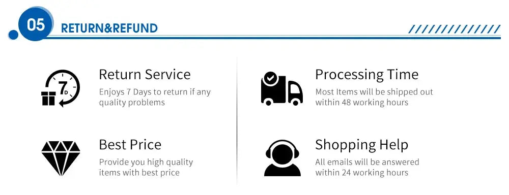 Return & Refund infographic with icons for Return Service, Best Price, Processing Time, Shopping Help.