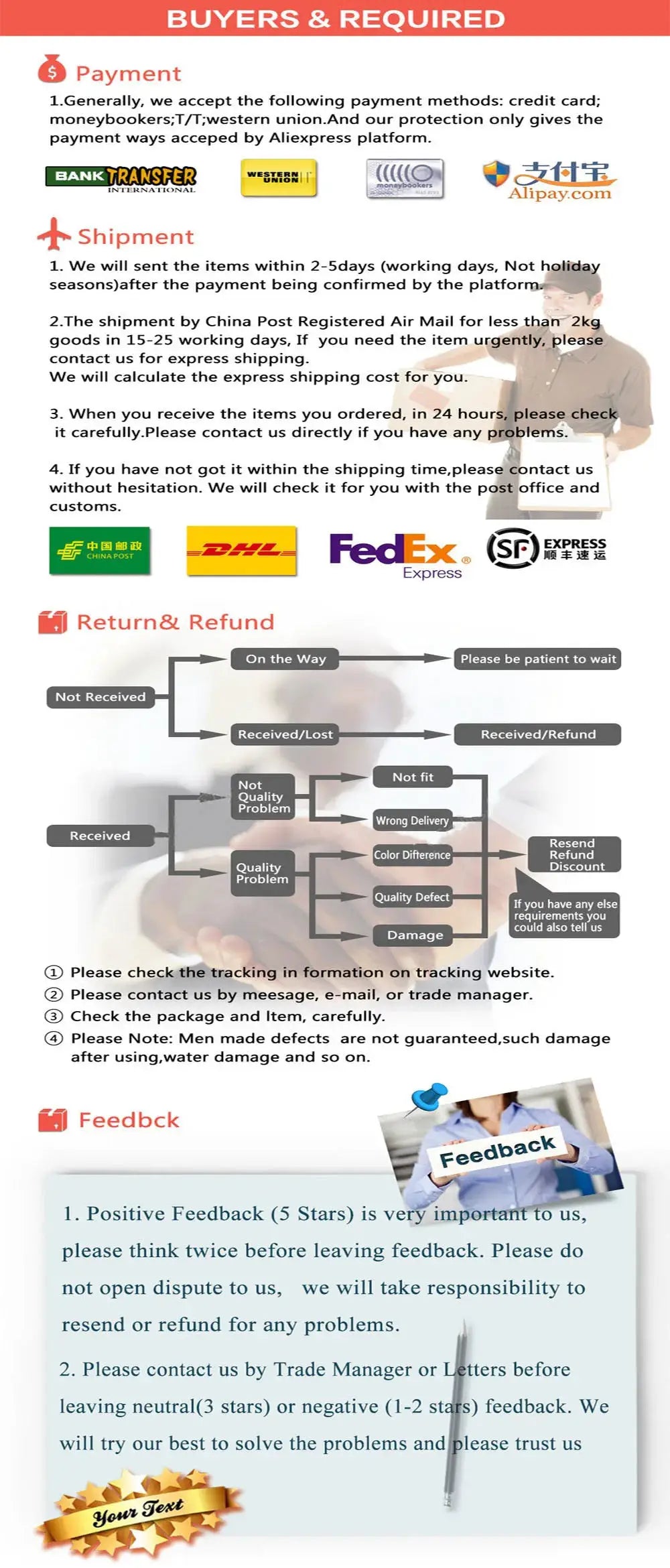 Informational infographic showing payment options, shipping logos, and a return/refund flowchart