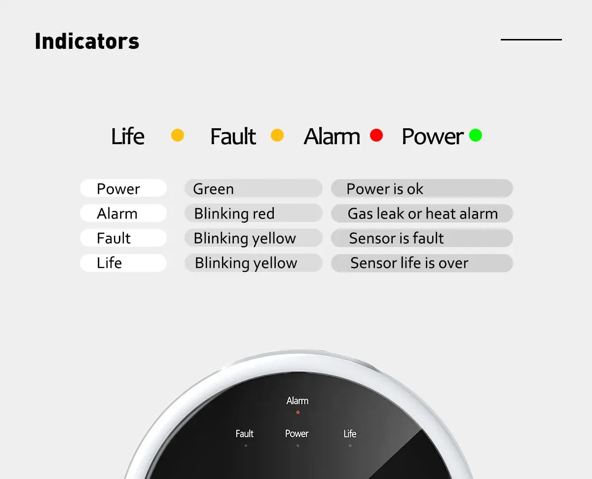 Gas detector with LED status indicators for Life, Fault, Alarm and Power; Tuya WiFi enabled