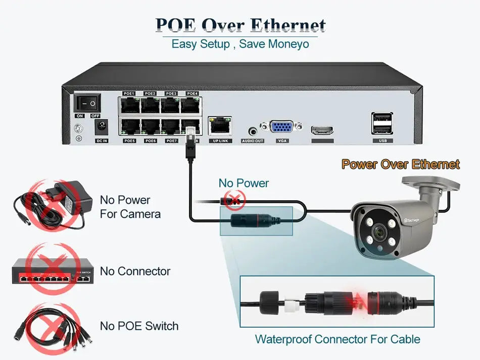 Techage outdoor PoE IP camera with metal housing and waterproof connector for NVR systems