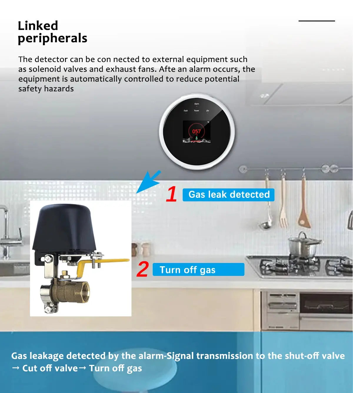 Tuya WiFi gas detector by Simples Market; round black sensor with LED display beside a gas valve, gas leak alert