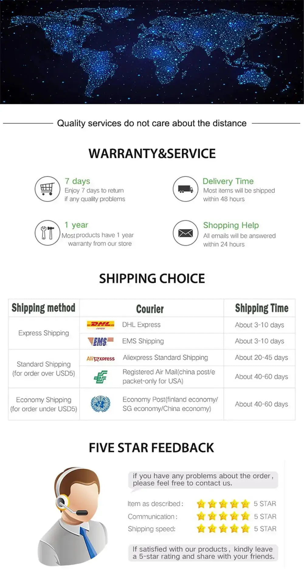 BQCC 4core 2 Din car radio by Simples Market warranty and service infographic with shipping options