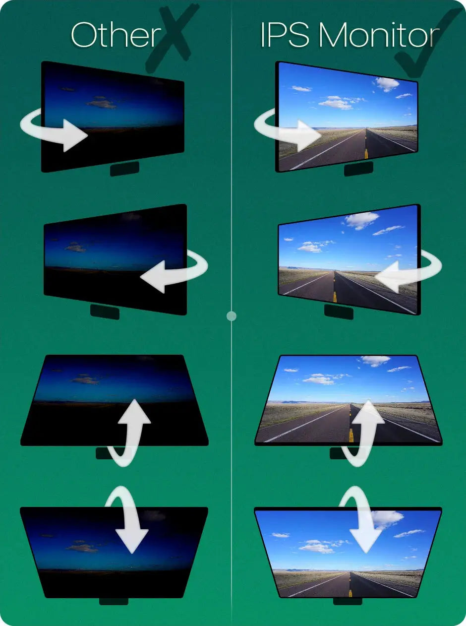7-inch vehicle DVR monitor by Simples Market: GreenYi HD AHD wireless IPS Monitor vs Other X comparison