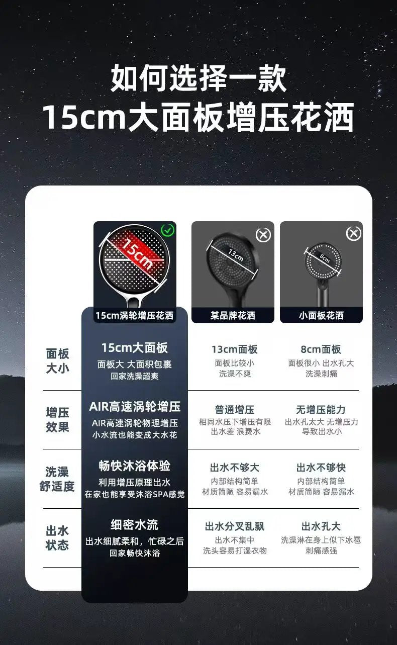 Shower head comparison panel with 3 models, including 15cm black big-panel high-pressure shower head by Simples Market.