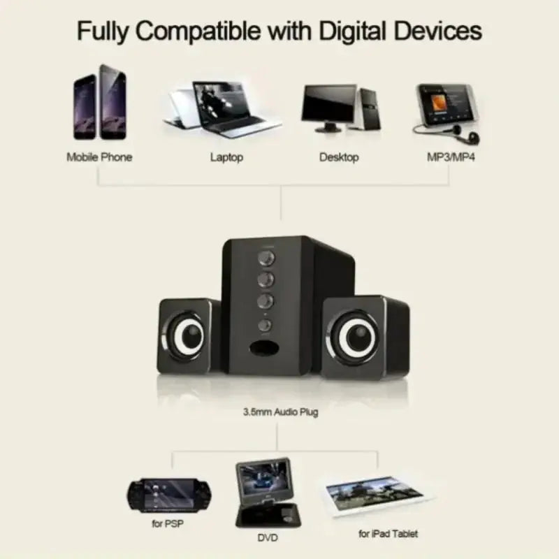 XIKCU 2.1 PC speaker system with central subwoofer and two satellite speakers, black, 3.5mm audio plug.