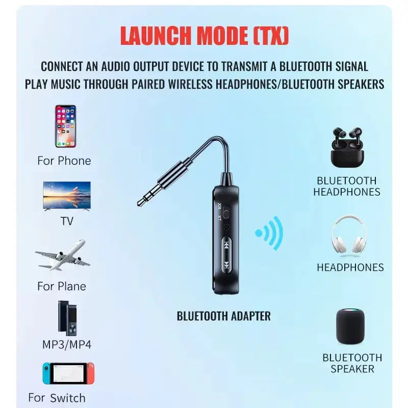 BlueWave Bluetooth 6.0 AUX Transmitter Receiver 2 In 1 Wireless Adapter With Mic HiFi Stereo For Car TV PC