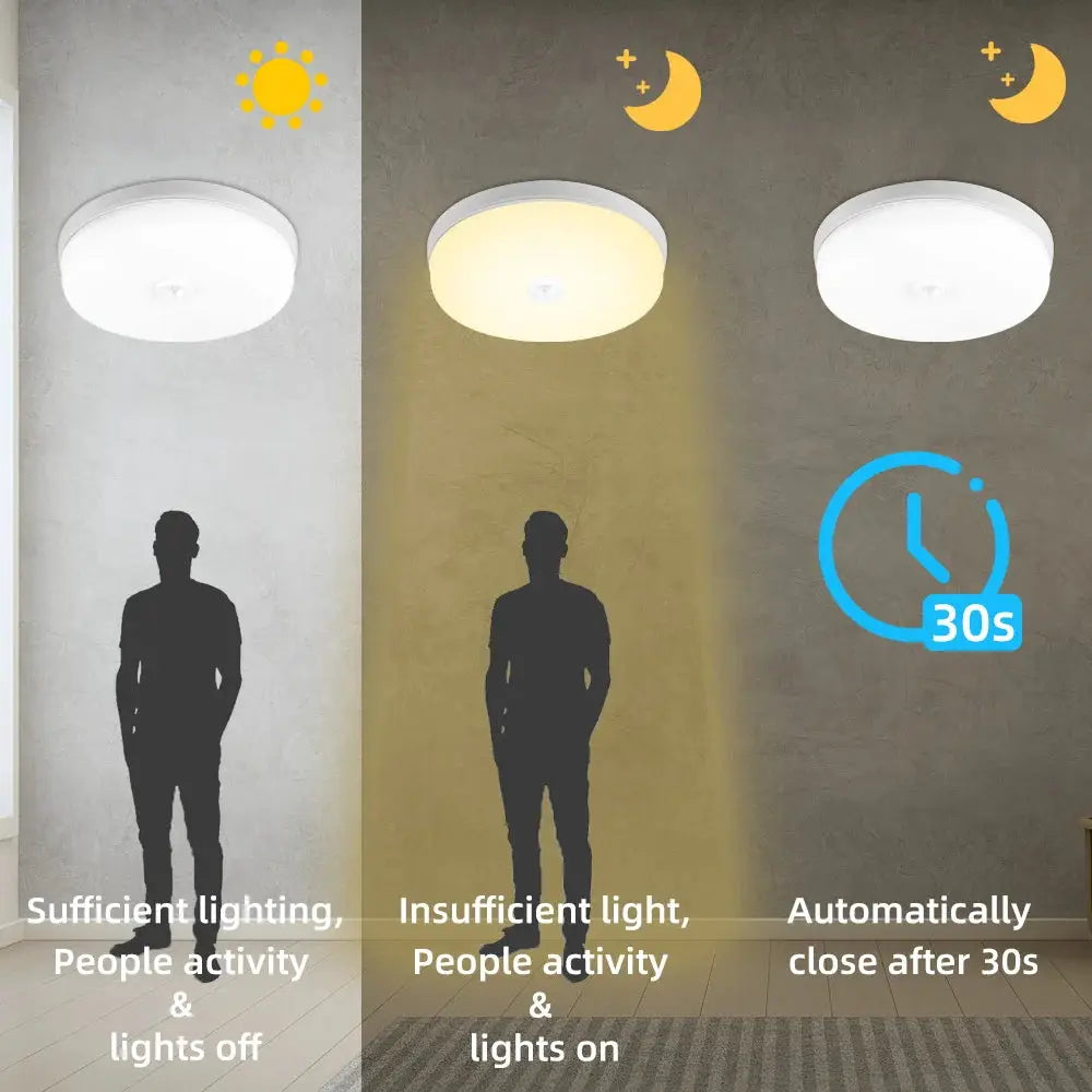 Motion Sensor PIR LED Ceiling Lamp by Simples Market, white finish, 110–220V, motion-activated ceiling light