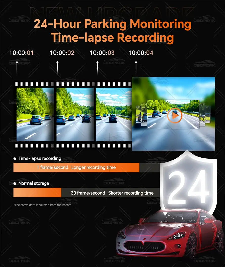 OBDPEAK K8 Pro dash cam promo poster featuring 24-hour parking monitoring and time-lapse frames.