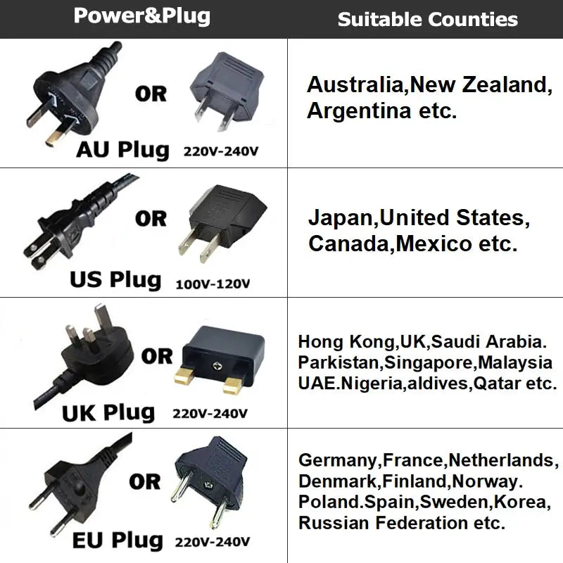 Power plug adapters chart showing 4 plug types AU US UK EU for 220–240V regions