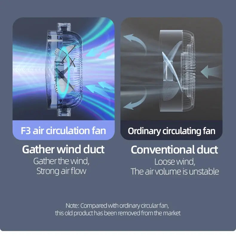 Simples Market F3 air circulation fan, rechargeable 12V DC, 9000mAh battery, outdoor with remote