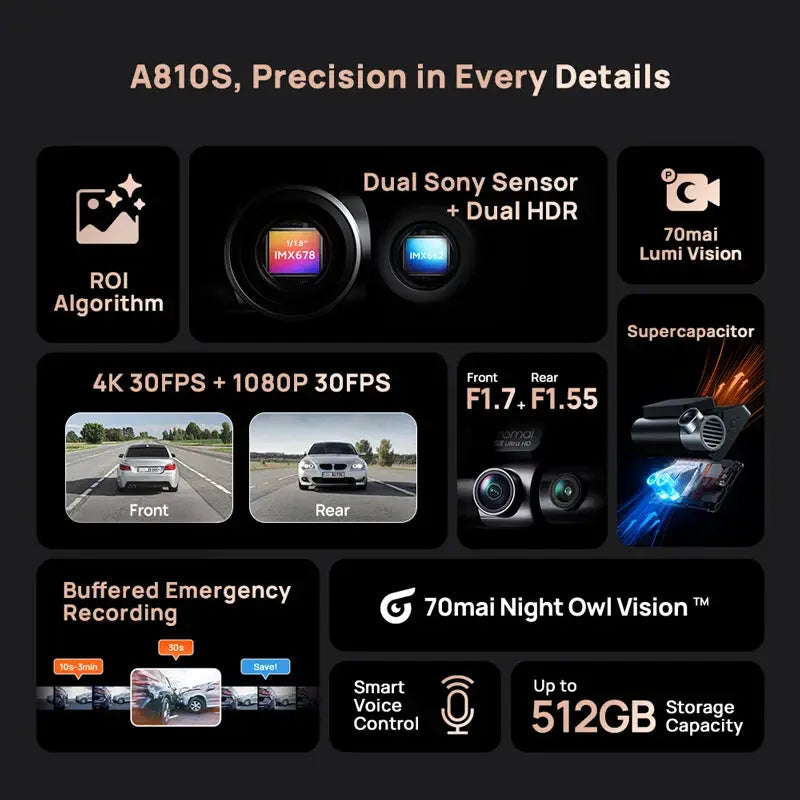 70mai Dash Cam 4K A810S with IMX678 dual sensors, supercapacitor, Wi-Fi 6, GPS, voice control, ADAS