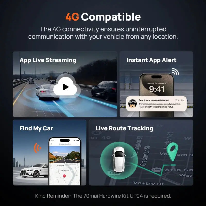 70mai X800 Omni dash cam collage; 4G compatible with live streaming, instant alerts, find my car, and route tracking