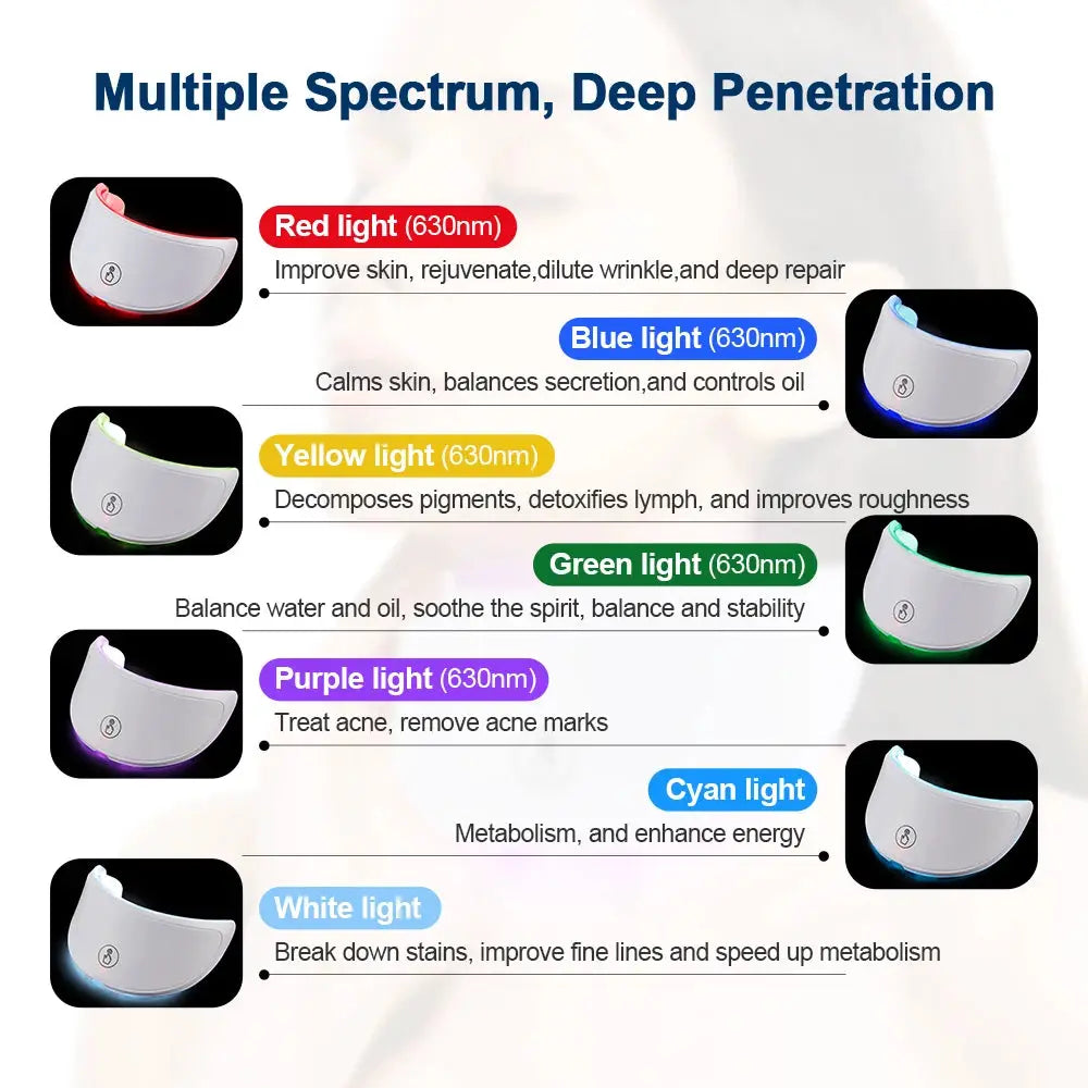 Led Facial And Neck Mask With Seven Color Light Therapy For Skin Care