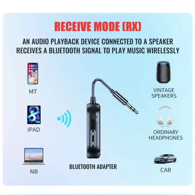BlueWave Bluetooth 6.0 AUX Transmitter Receiver 2 In 1 Wireless Adapter With Mic HiFi Stereo For Car TV PC