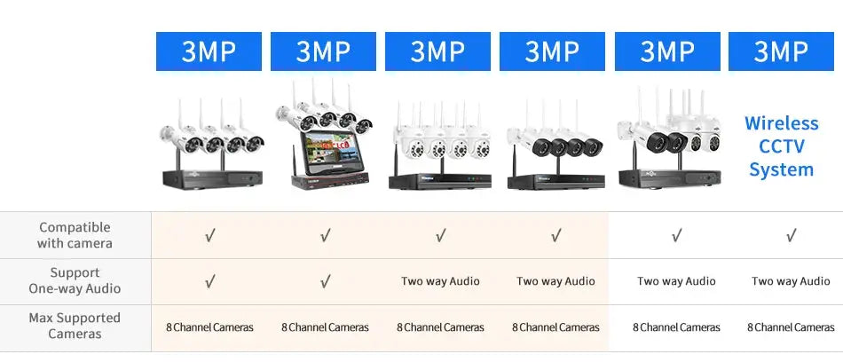 Hiseeu 3MP wireless IP camera kit with 3.6mm lens, waterproof WiFi CCTV system for IP Pro app (six cameras shown)