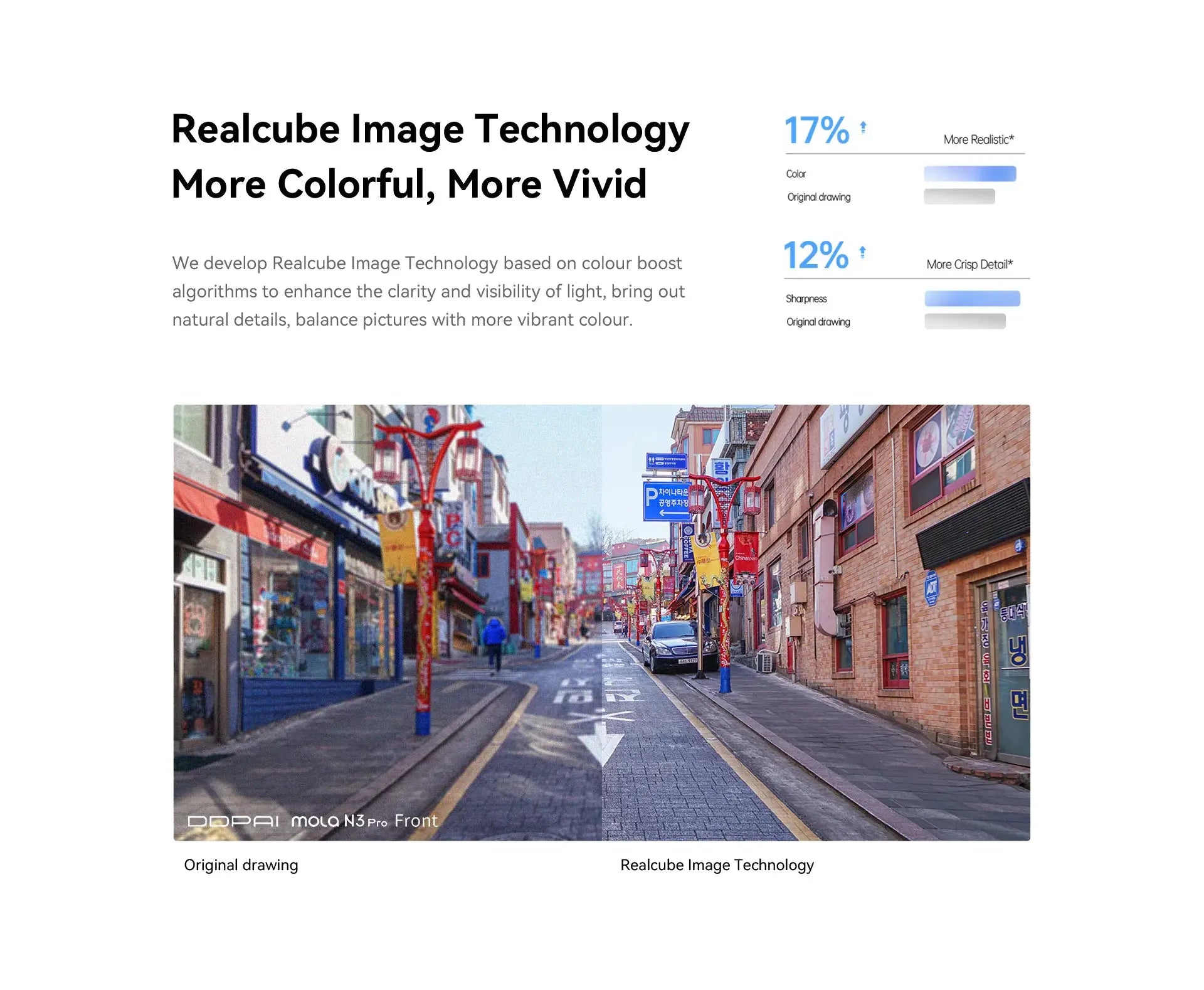 DDPAI Mola N3 Pro Front dash cam on a busy urban street with colorful storefronts