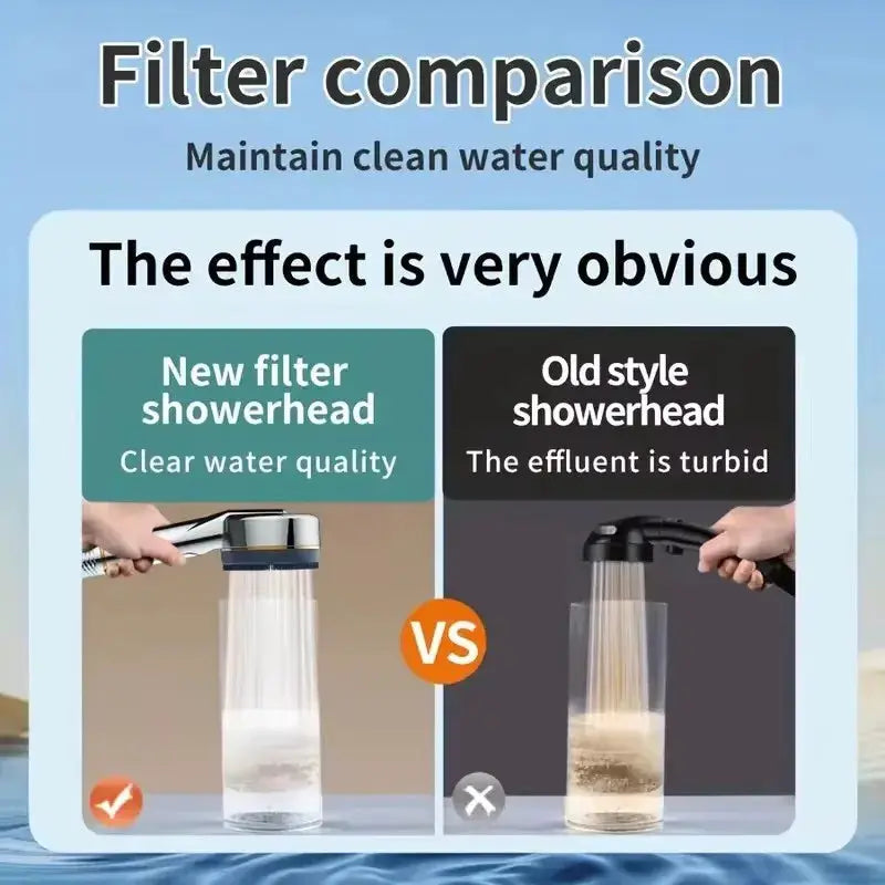 Filtered Shower Head With Four Spray Settings Water Seal ABS Plastic