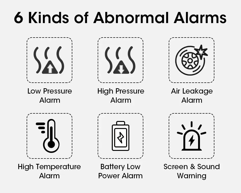 TPMS display alarm system illustration showing 6 alarm types: Pressure, Leakage, Temperature, Battery, Screen, and Sound