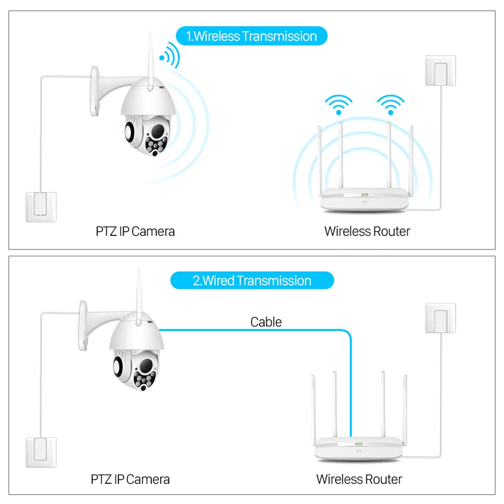 YCC365 Plus PTZ WiFi outdoor white camera with wireless router; 1080P HD, 4x zoom, waterproof security surveillance