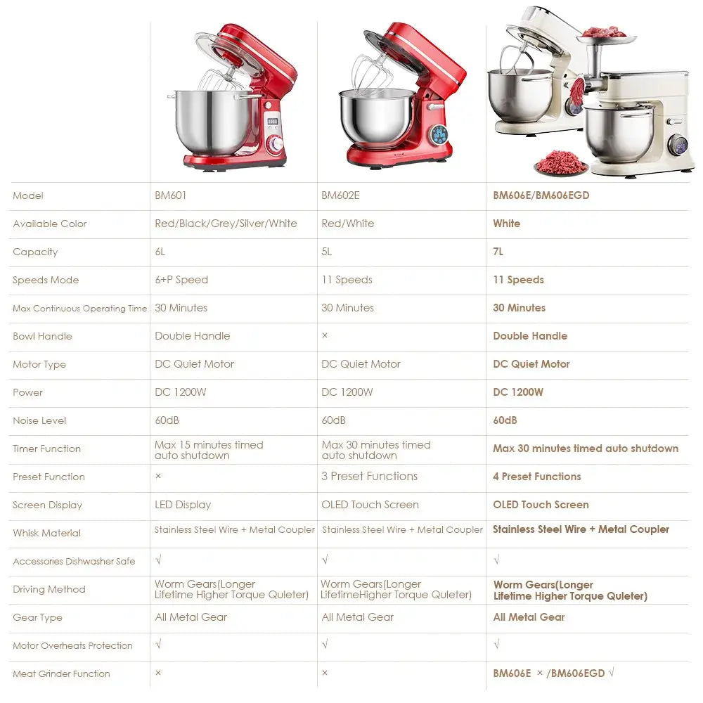 BioloMix 1200W Stand Mixer With 11 Speeds DC Motor Digital OLED Screen