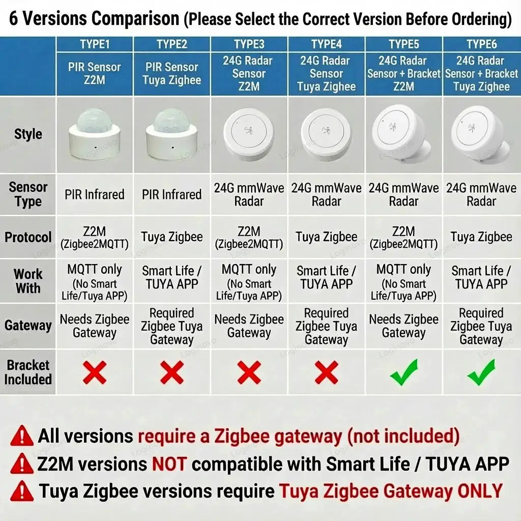ZigBee 24G mmWave radar motion sensor six-version comparison chart by Simples Market