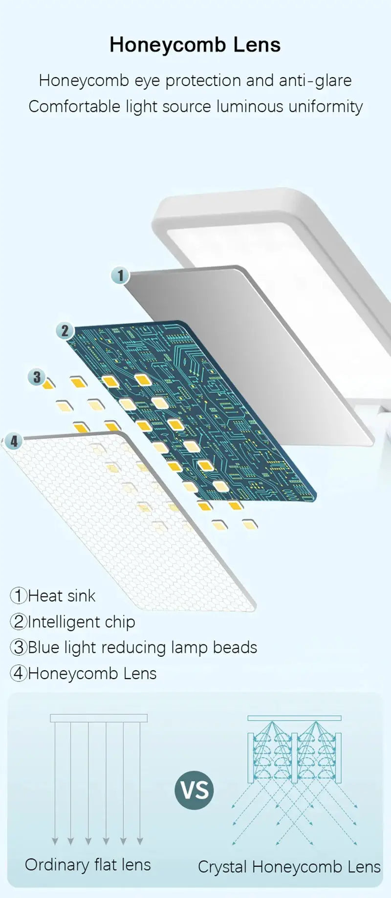 Folding LED desk lamp with rechargeable battery and honeycomb lens for eye protection by Simples Market
