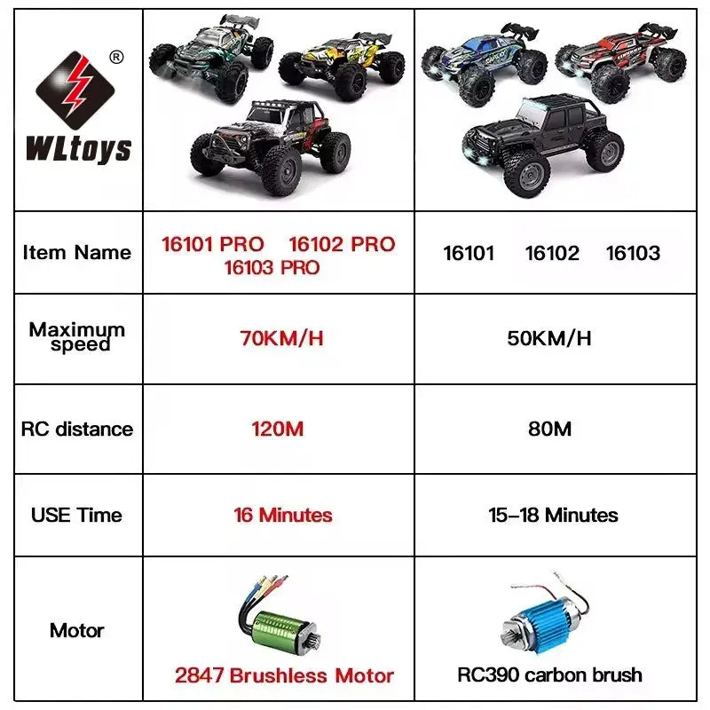 One Sixteenth Scale 4WD RC Monster Truck With LED Lights High Speed Drift 70KMH Or 50KMH Remote Control