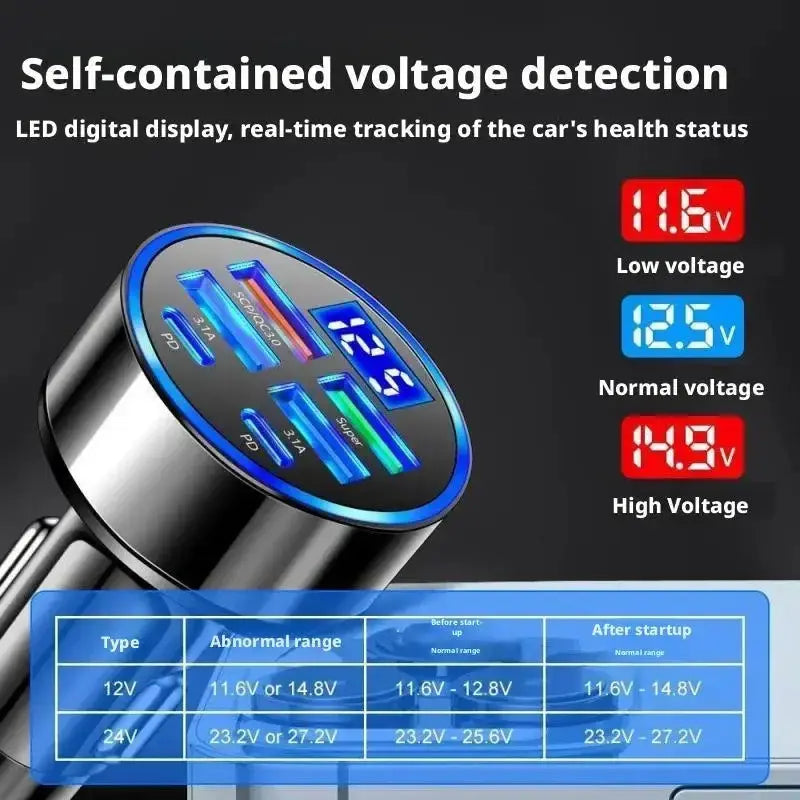 VoltForge 300W 6 Port Car Charger With USB C PD And QC3 Fast Charging Digital Display Road Ready Power Hub