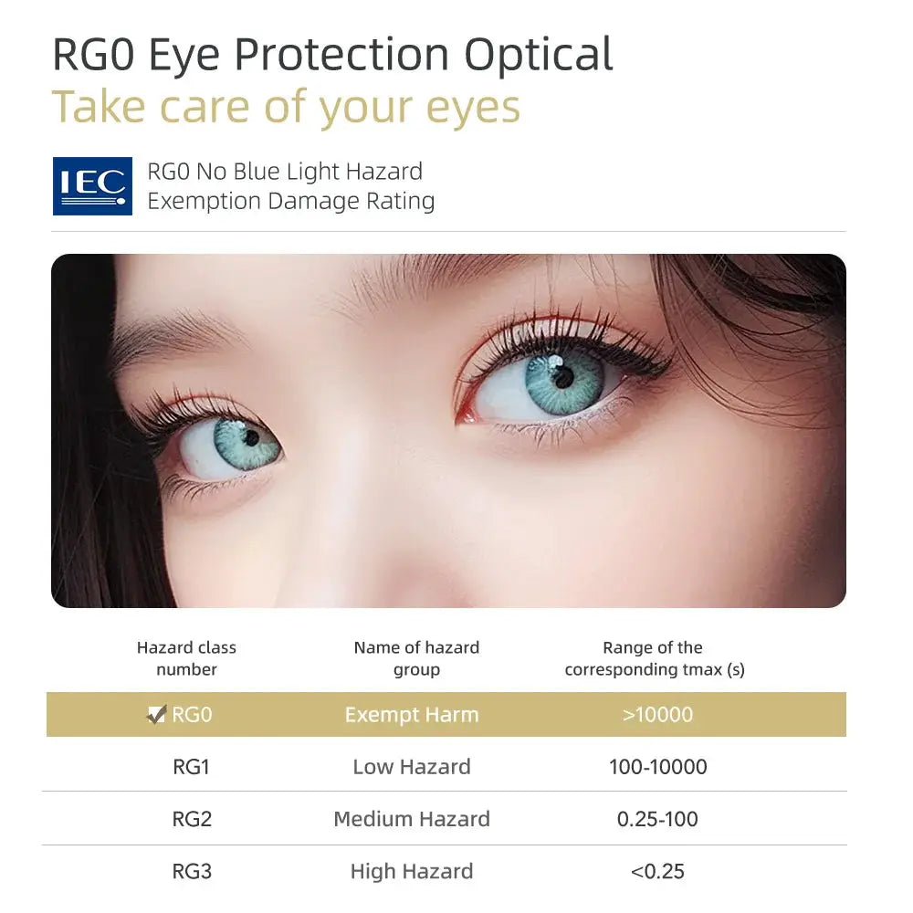 RGO eye protection optical banner with close-up blue eyes, IEC logo, and hazard rating table