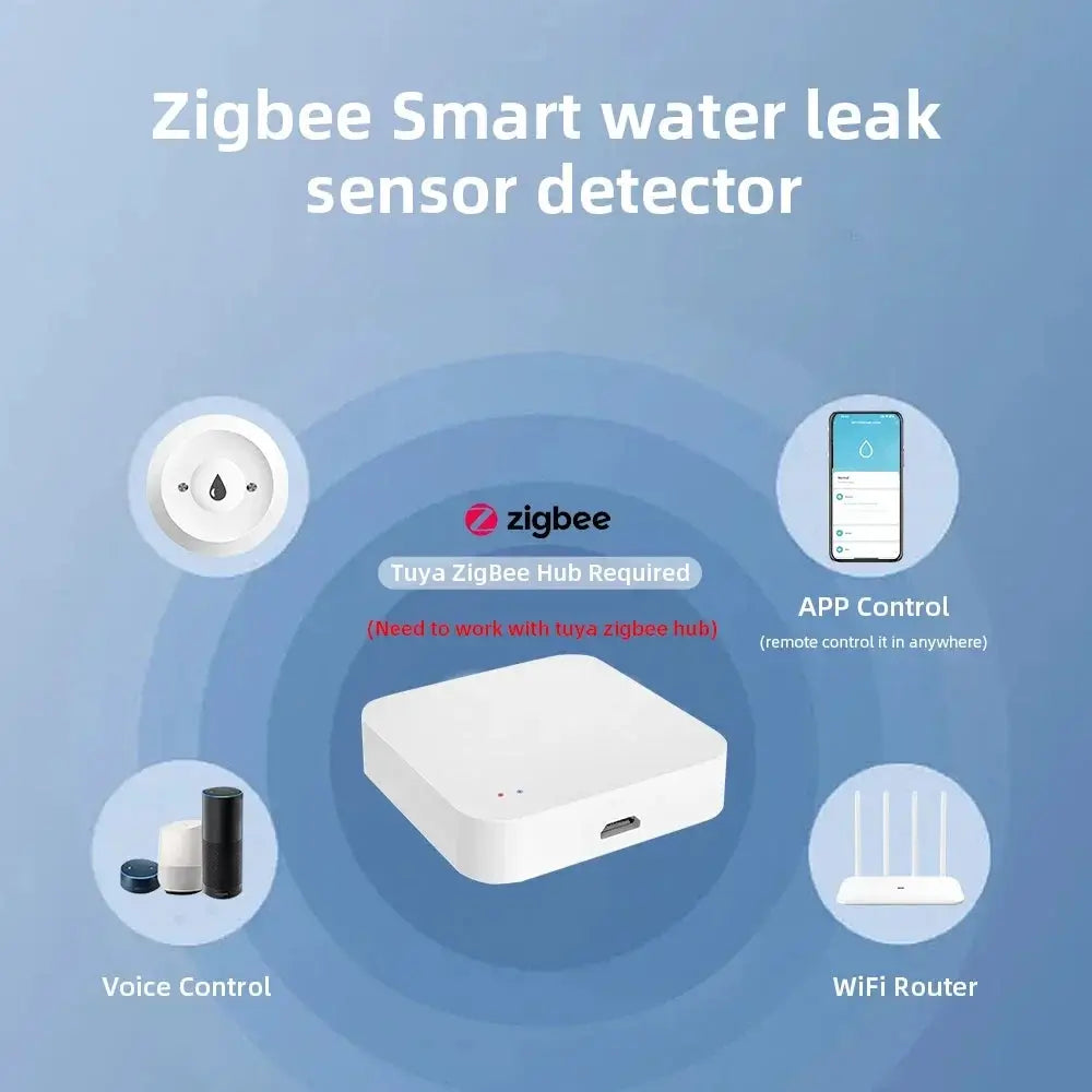 ZigBee Water Leak Sensor Flood Detector With Tuya Smart Life App Alarm Compatible With ZigBee Gateway
