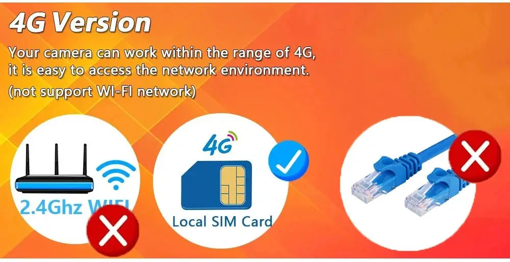Simples Market 4G solar security camera with local SIM card icon, outdoor use, no WiFi support