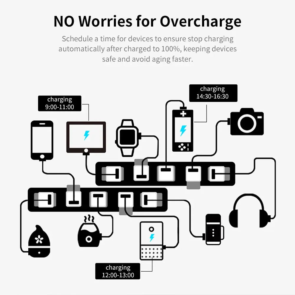 WiFi Micro USB Adaptor Simples Market 5V USB charger with smart timing charging; Tuya Alexa Google Assistant compatible