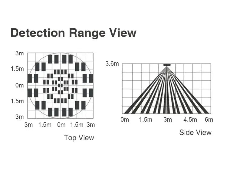 Tuya WiFi Smart PIR Motion Detection Sensor by Simples Market with top-view detection range and side-view coverage diagrams