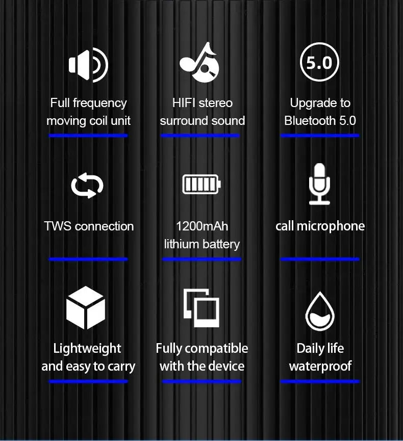 Bluetooth speaker feature grid on black background highlighting Bluetooth 5.0, TWS, 1200mAh battery, waterproof