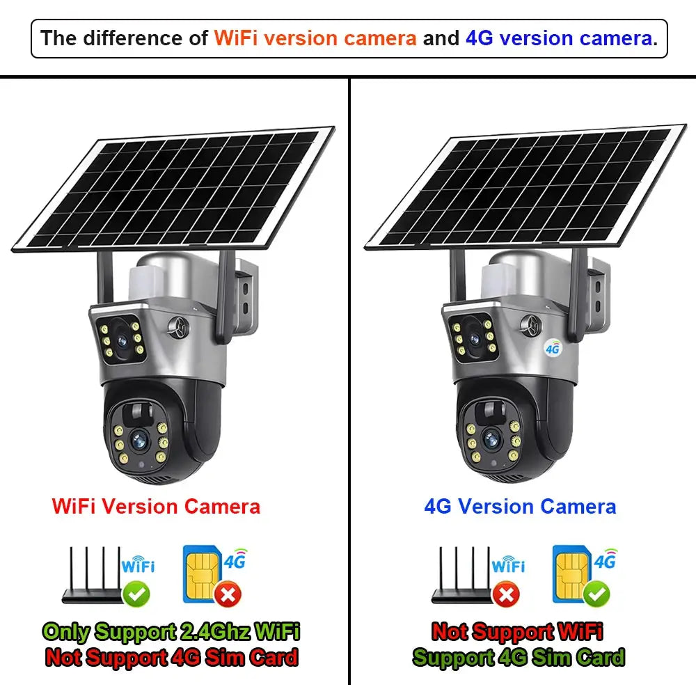 Simples Market 4G/WiFi solar cameras with dual lenses; WiFi 2.4GHz version and 4G SIM version for outdoor 8MP 4K night vision