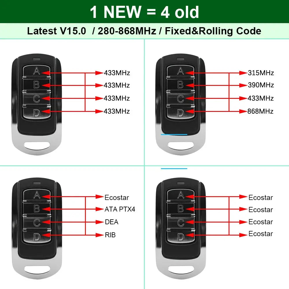 Universal garage door remote duplicator by Simples Market with four-button A–D and 433MHz/315–868MHz.