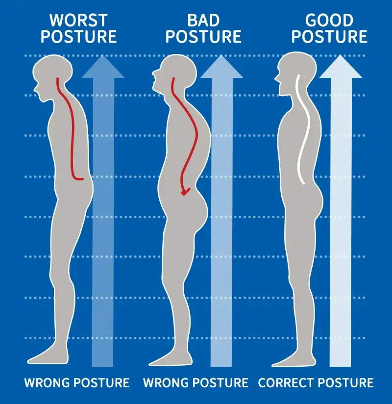 Simples Market men's full-body shaper sleeveless vest; tummy control shapewear; posture diagram shows wrong to good.