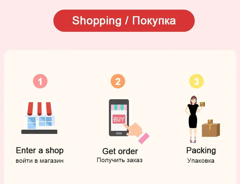 Simples Market shopping steps infographic showing Enter a shop, Get order, Packing in pastel pink layout