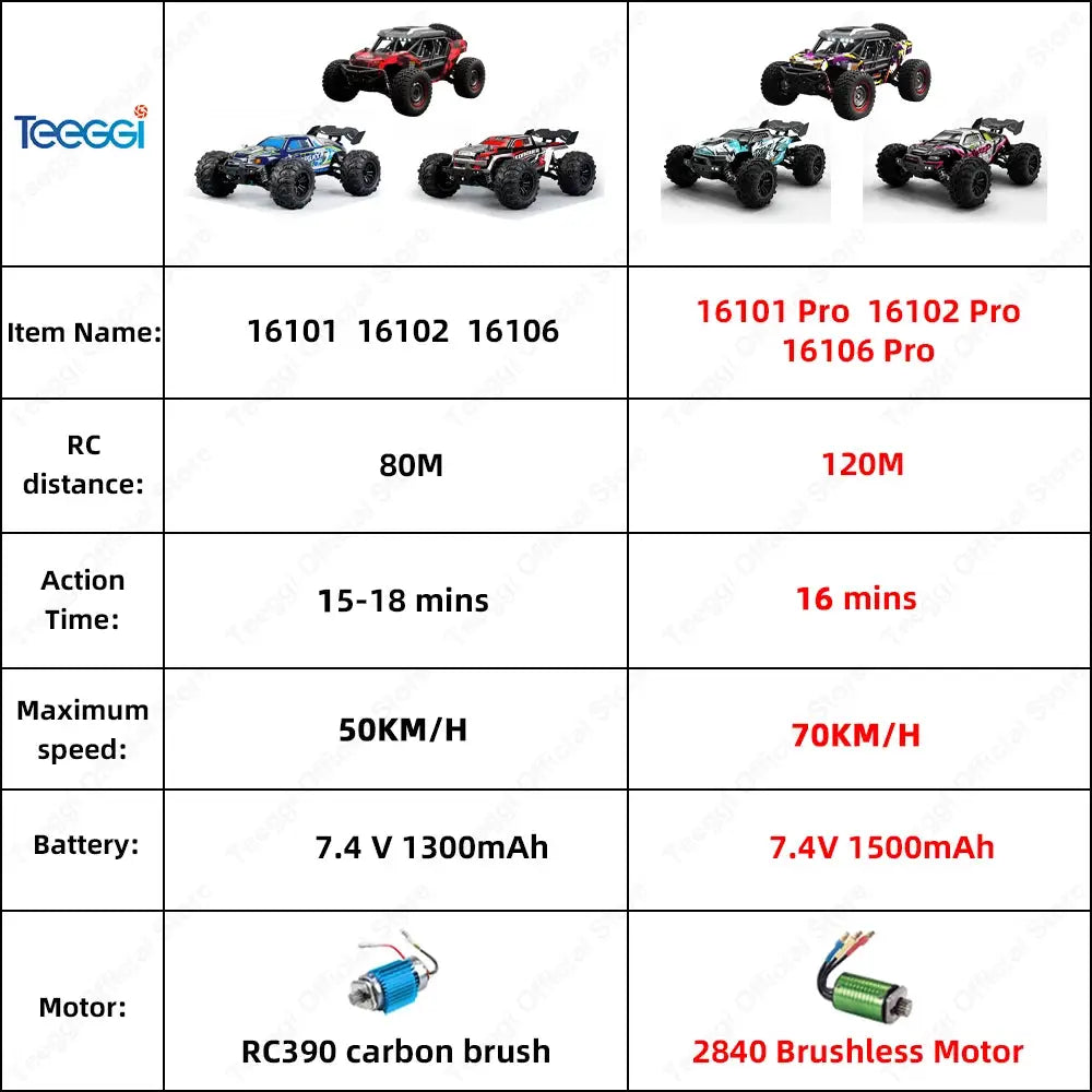 Teeggi 16101/16102 Pro 1:16 high-speed RC cars set of 4 with LED lights, 4WD monster trucks by Simples Market