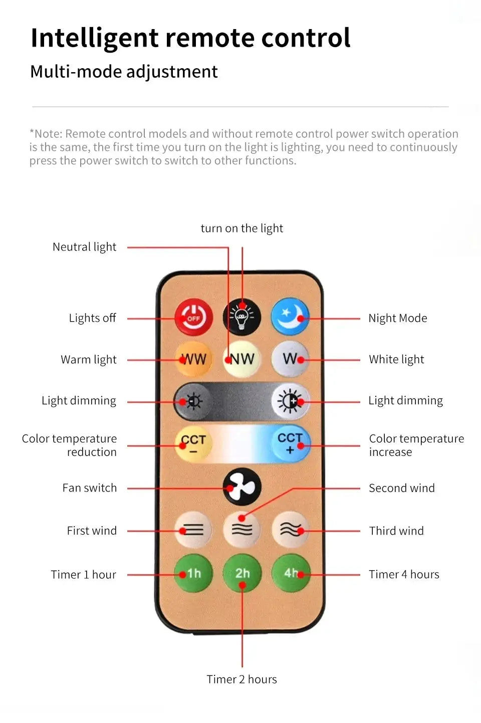 Simples Market remote for 2-in-1 ceiling fan lamp with 3 speeds, dimmable LED, timer 1h–4h, tan body.