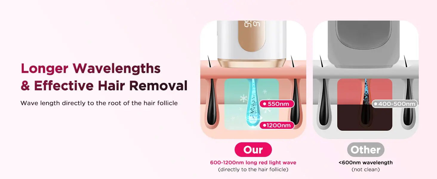 IPL hair removal device Simples Market, white and gold ice-cooling 3-in-1 for home use.