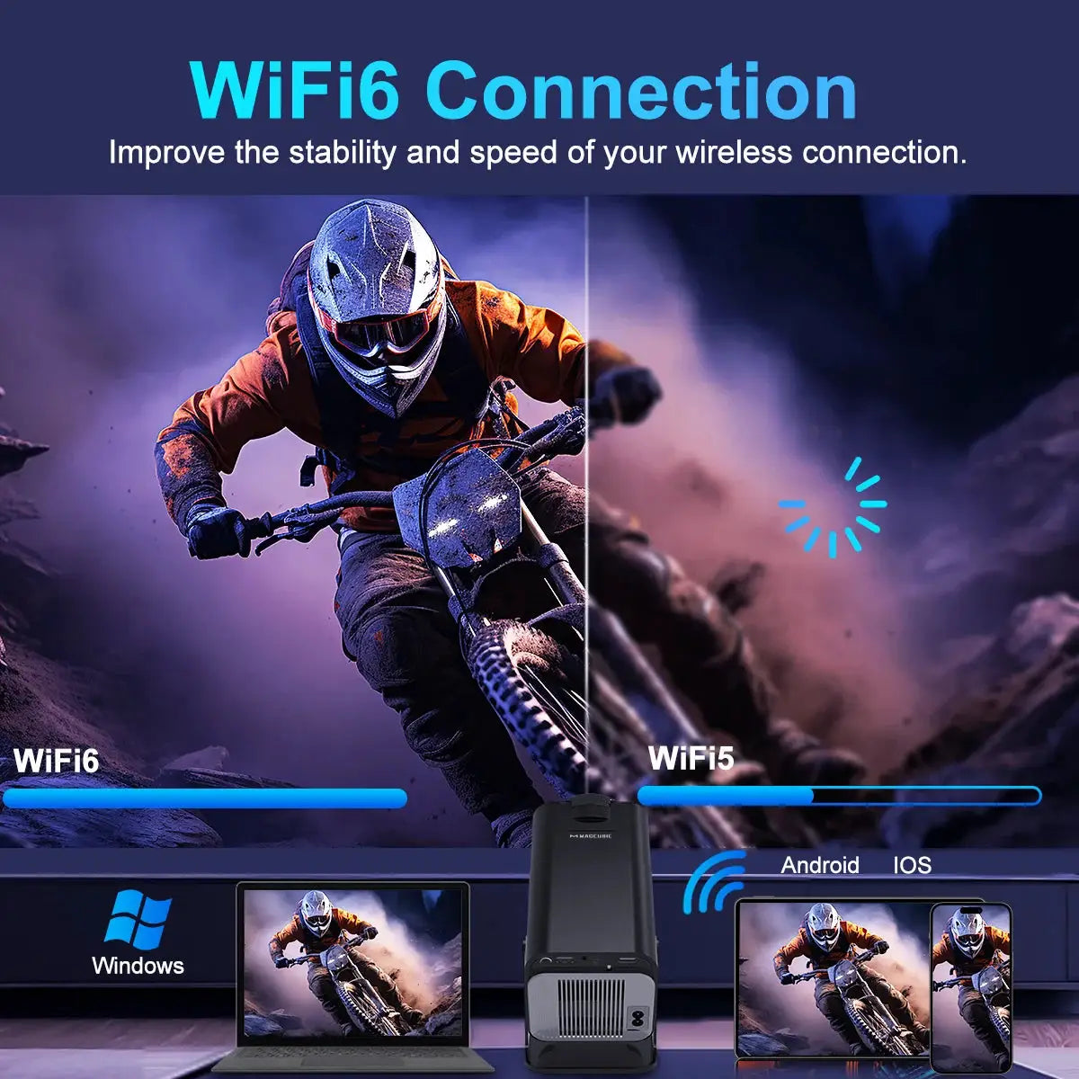 Magcubic HY320 1080P Android 11 Compact Projector 390 WiFi 6 BT5