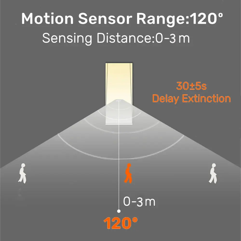 Simples Market embedded frameless LED stair wall lamp, white finish, motion sensor, 120° range