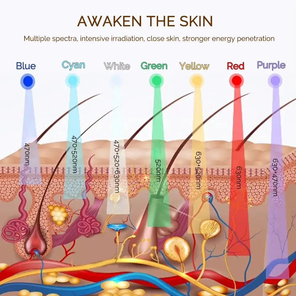 Wireless 7 Color LED Facial Mask Photon Therapy For Skin Rejuvenation