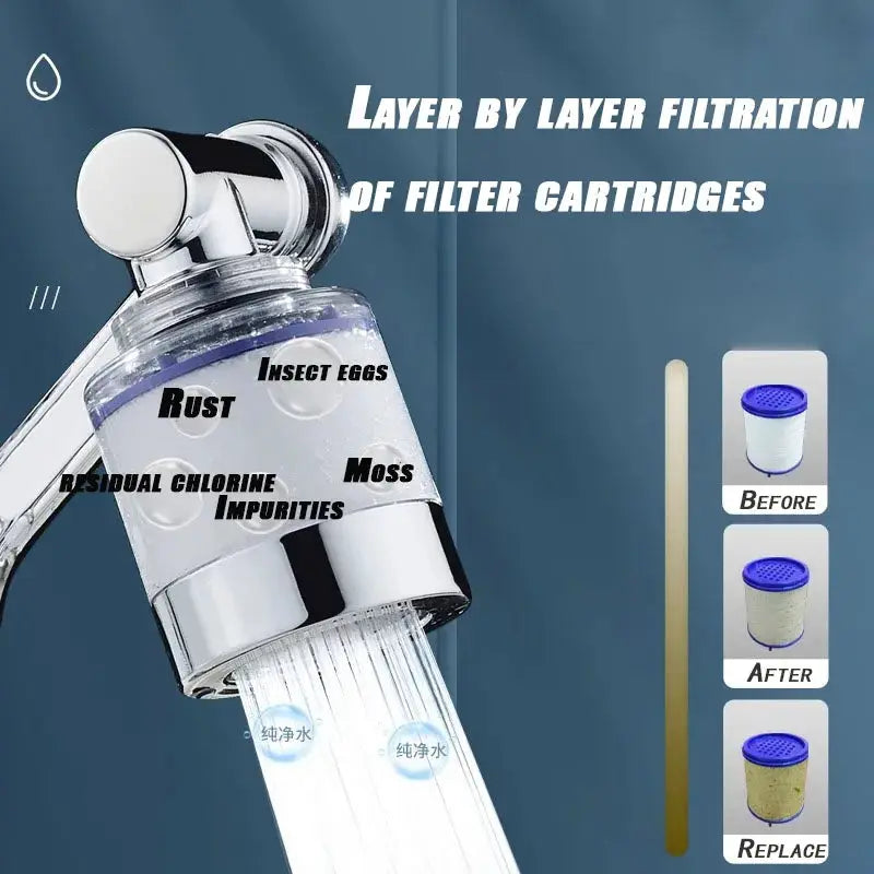 1080 Degree Rotatable Faucet Extender Universal Bathroom Kitchen Adapter Aerator For Multi Directional Spray
