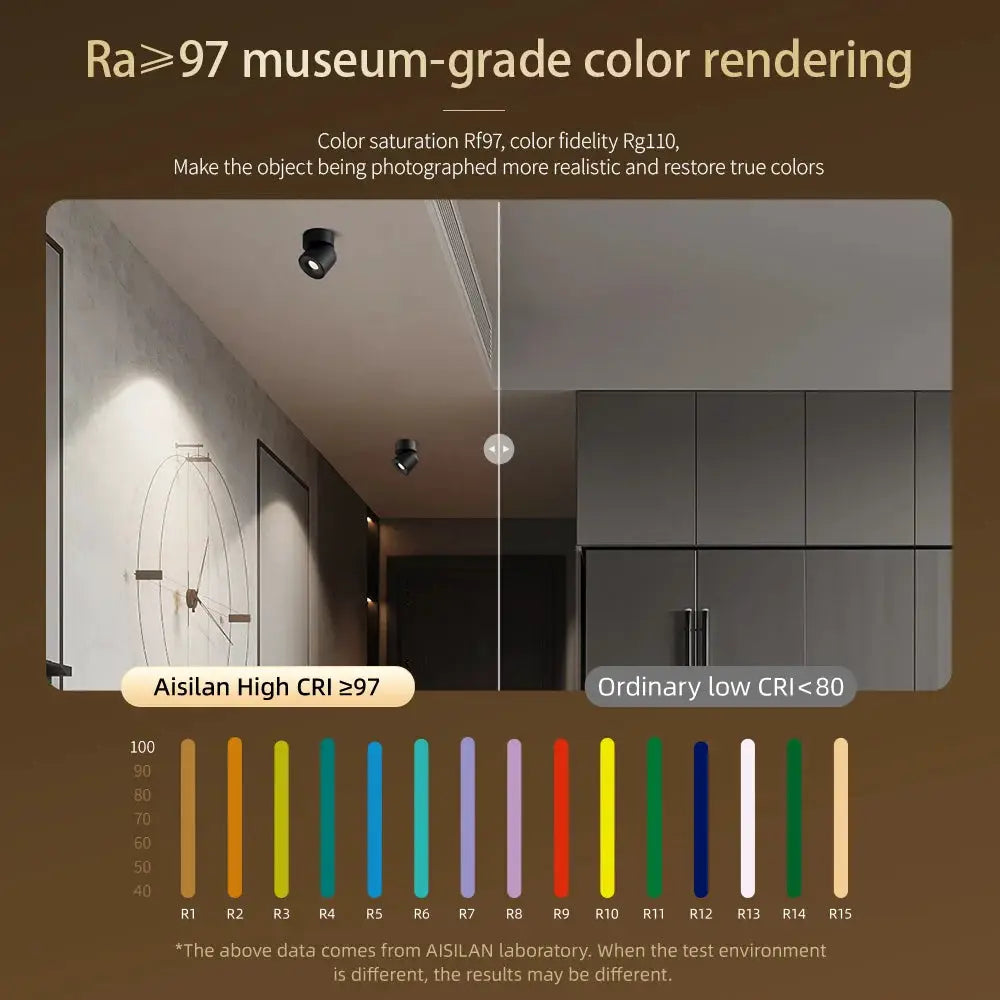 Aisilan LED Ceiling Spotlight, 360° rotation COB surface-mounted lamp by Simples Market, high-CRI ≥97.