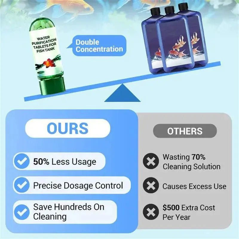 Eco Friendly Water Purification Tablets for Aquariums Fast Acting Water Clarifier and Fish Tank Cleaning Solution