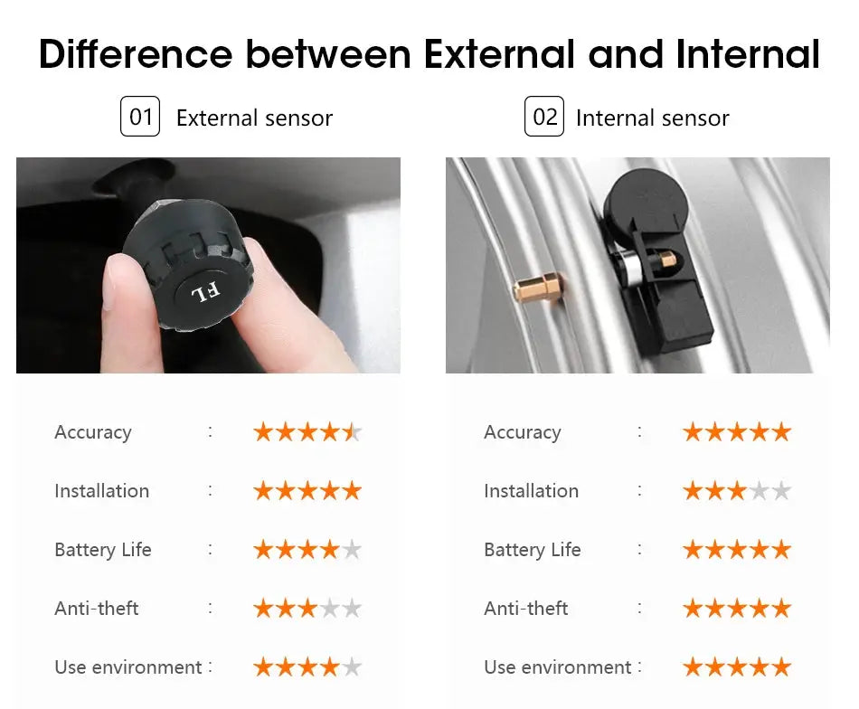 TPMS tire pressure sensor kit: external and internal sensors (two shown), black bodies with metal valve stems