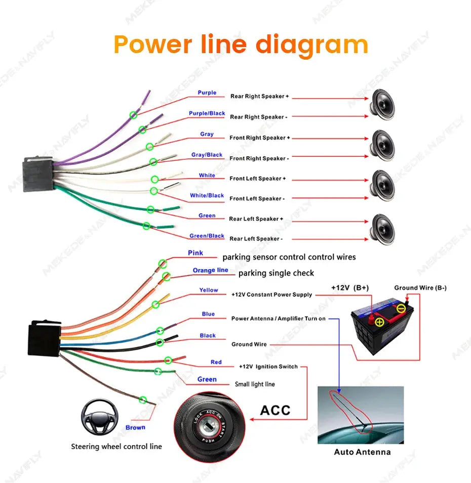 Power line diagram for MEKEDE 1DIN car stereo wiring harness with color-coded power, ground and speaker wires.